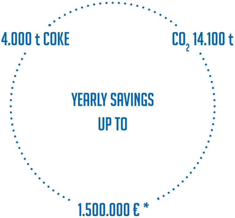 Hot Blast Valves savings graphic