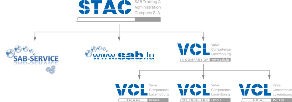 Chart Companies VCL/SAB